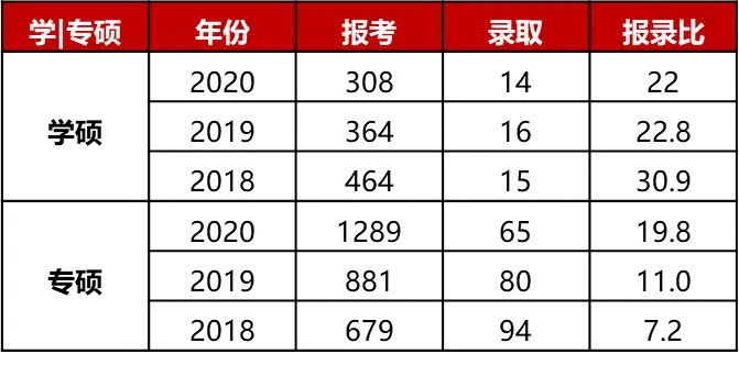 湖大新传考研分数线_湖南大学新闻传播学考研_2025年湖南大学新闻传播学考研初试分数线