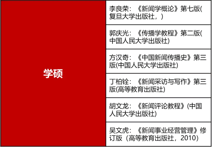 湖大新传考研分数线_2025年湖南大学新闻传播学考研初试分数线_湖南大学新闻传播学考研