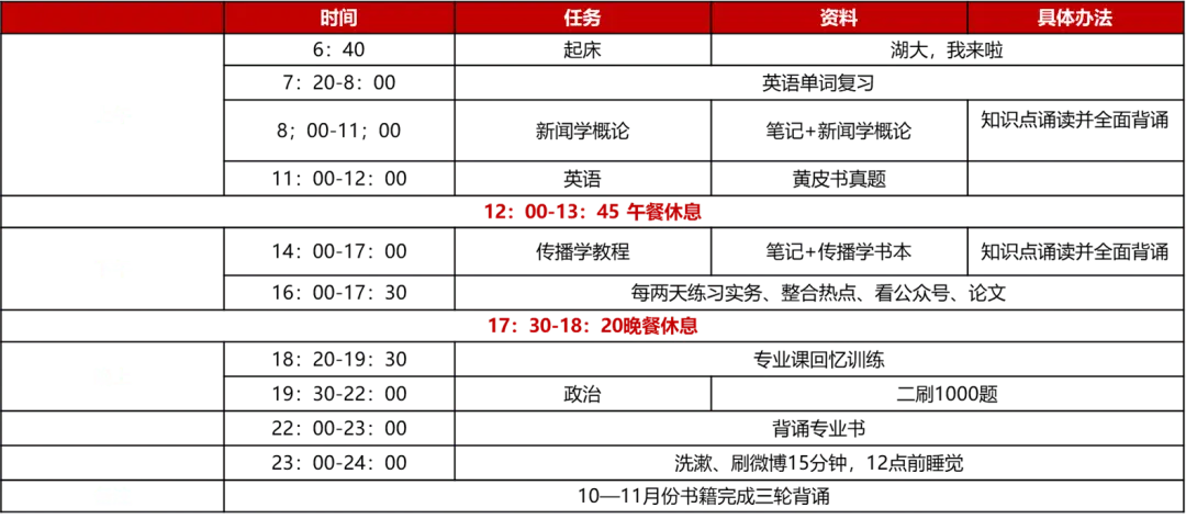 2025年湖南大学新闻传播学考研初试分数线_湖南大学新闻传播学考研_湖大新传考研分数线