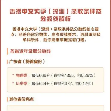 香港中文大学(深圳)选科要求_香港中文大学(深圳)_香港中文大学(深圳)录取分数线