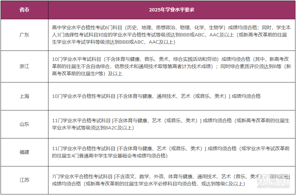 香港中文大学（深圳）本科招生条件_深圳香港中文大学_香港中文大学（深圳）招生简章