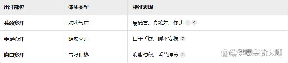 宝宝出虚汗怎么调理_婴儿头部出汗_宝宝睡觉出汗多怎么办