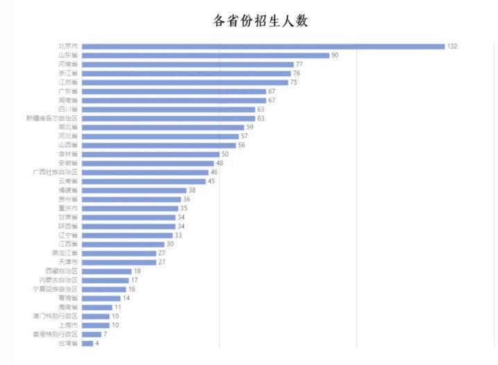 北京外国语大学学生_北京外国语大学211工程高校_北京外国语大学招生专业数量