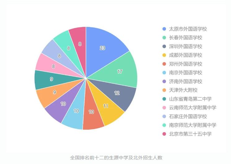 北京外国语大学招生专业数量_北京外国语大学学生_北京外国语大学211工程高校