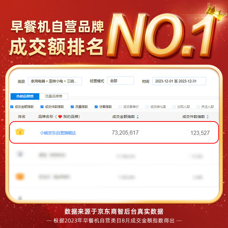 小熊三明治机好用吗_三明治机美味早餐_小熊早餐机推荐