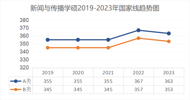 新闻与传播专硕考研_新闻与传播专业就业前景_新闻传播学专硕排名