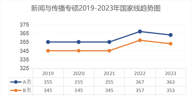 新闻传播学专硕排名_新闻与传播专硕考研_新闻与传播专业就业前景