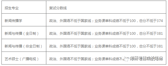 新闻学考研复习资料_新闻传播学与传播学_传播学考研重点内容