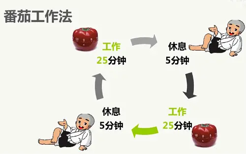 番茄钟 知乎_时间管理技巧_番茄工作法图解