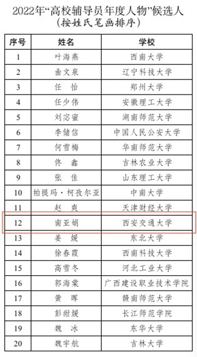 西安交通大学十佳辅导员推选_西安交通大学最美高校辅导员_西安交通大学校友