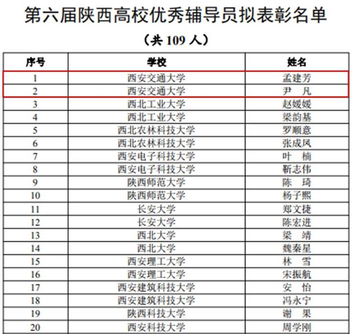 西安交通大学十佳辅导员推选_西安交通大学最美高校辅导员_西安交通大学校友