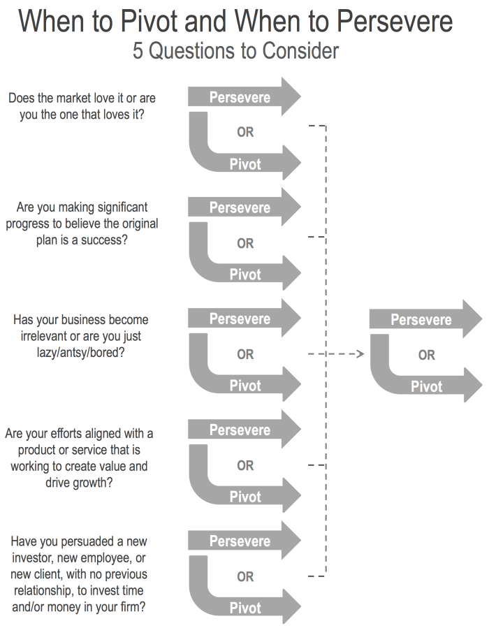 创业失败案例分析_企业路演PPT失败案例研究_大学生创业失败案例分析