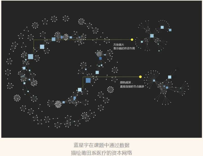 数据新闻与信息可视化_新闻传播学学术会议_数据可视化设计缺陷