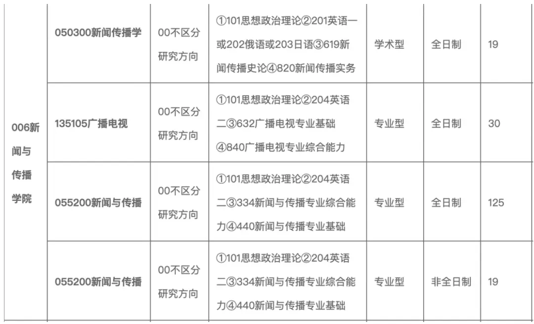 新闻传播学专硕排名_中央民族大学新闻与传播专硕考研_民大新传考研分数线与招生人数