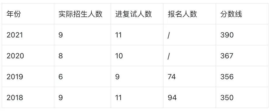 中央民族大学新闻与传播专硕考研_新闻传播学专硕排名_民大新传考研分数线与招生人数