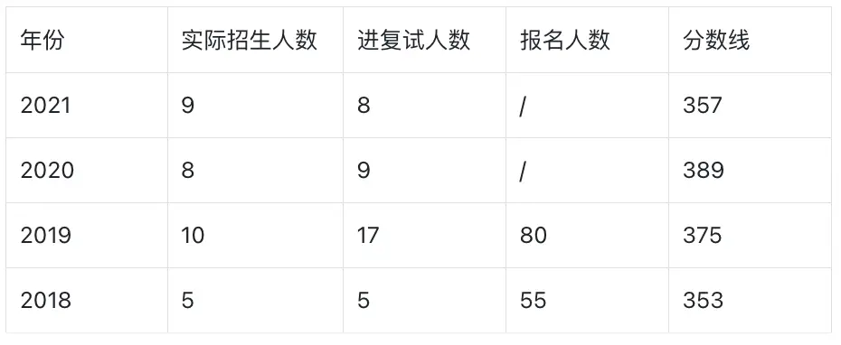 新闻传播学专硕排名_民大新传考研分数线与招生人数_中央民族大学新闻与传播专硕考研