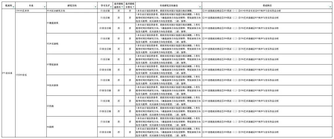 厦门大学考研招生简章_厦门大学研究生报考条件_厦门大学学生