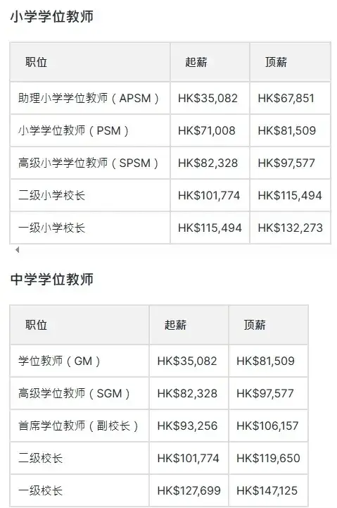 国优计划 香港大学 香港中文大学_香港中文大学深圳