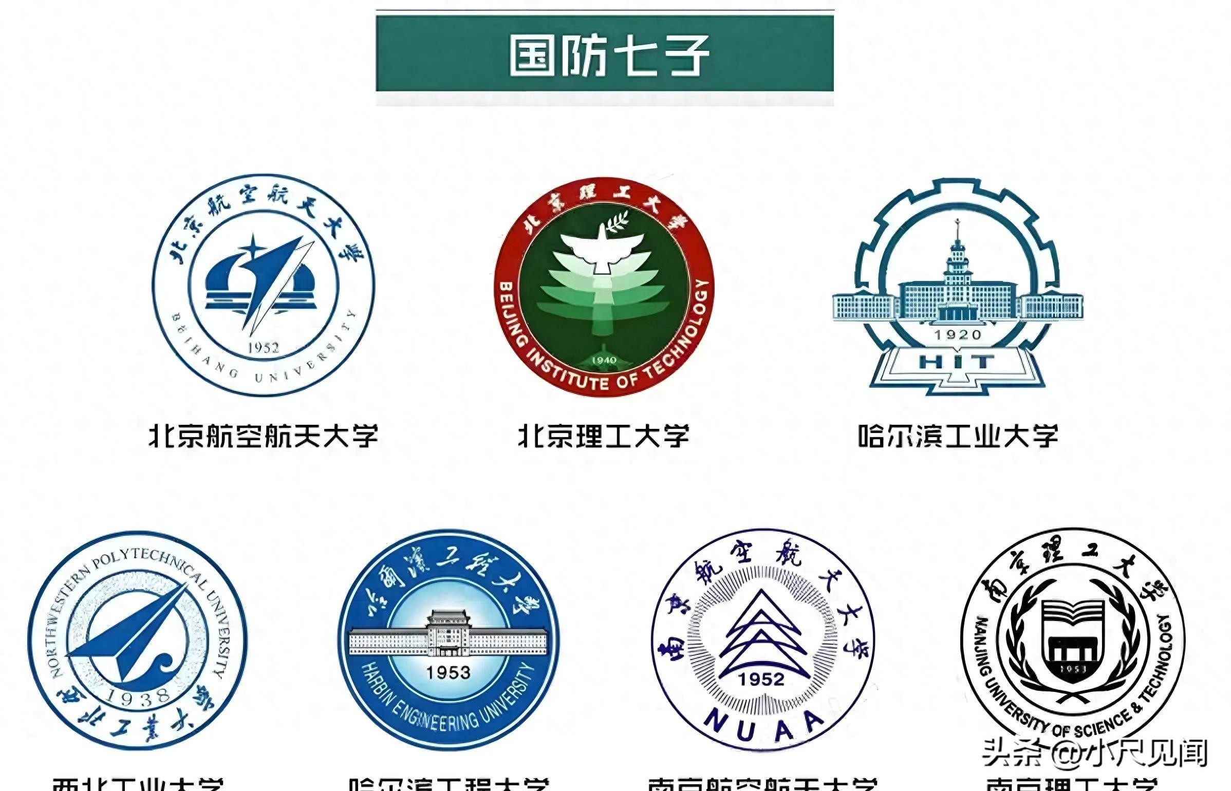 北京航空航天大学专业排名_北京航空航天大学学生_北航就业优势分析