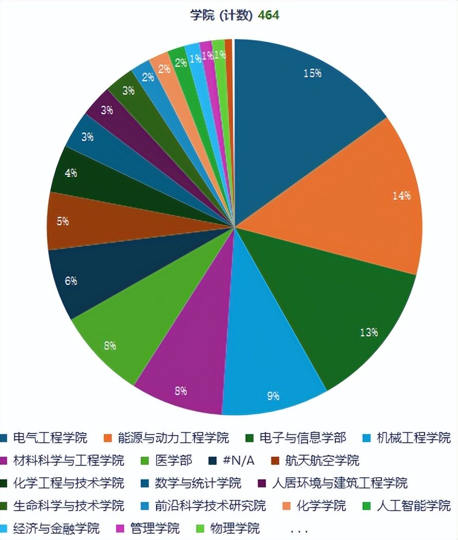 西安交通大学顶尖科学家排名_西安交大终身科学影响力排行榜_西安交通大学教授
