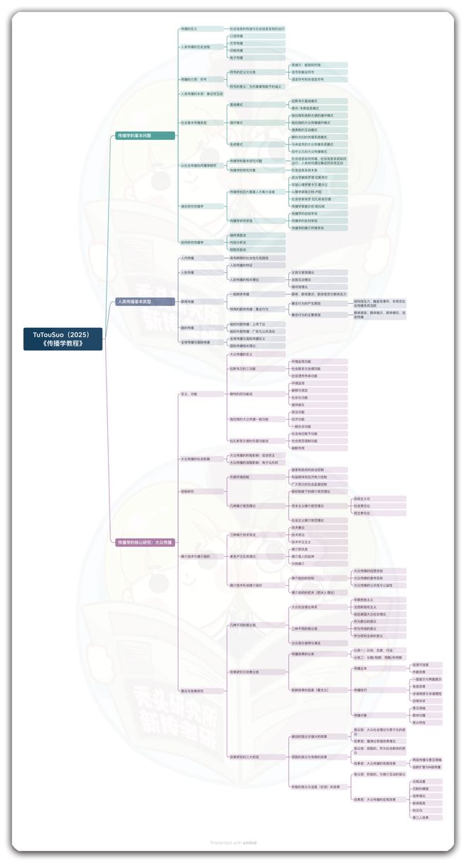 如何读参考书_传播学概论 笔记_新传考研入门指南