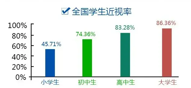 劣质大路灯隐患_大路灯介绍_大路灯选购指南