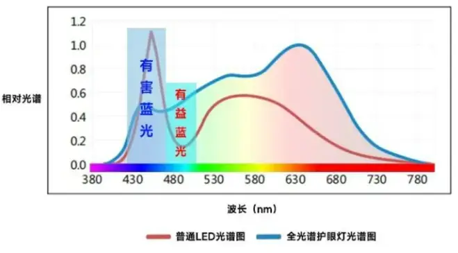 劣质大路灯隐患_大路灯选购指南_大路灯介绍
