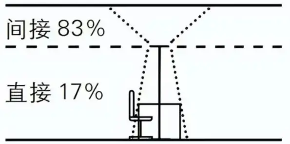 大路灯介绍_大路灯选购指南_劣质大路灯隐患