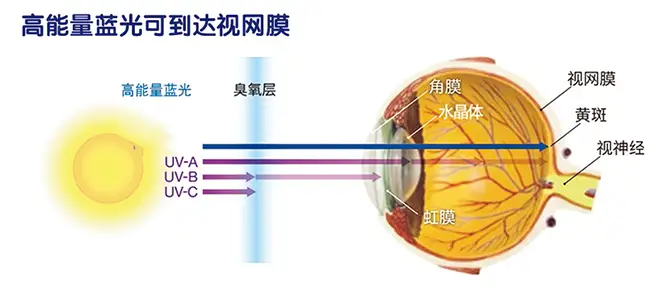 劣质大路灯隐患_大路灯介绍_大路灯选购指南