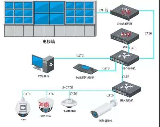 摄像机外观检查方法_讯道摄像机_视频监控网络高清摄像机功能测试
