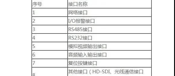 摄像机外观检查方法_讯道摄像机_视频监控网络高清摄像机功能测试