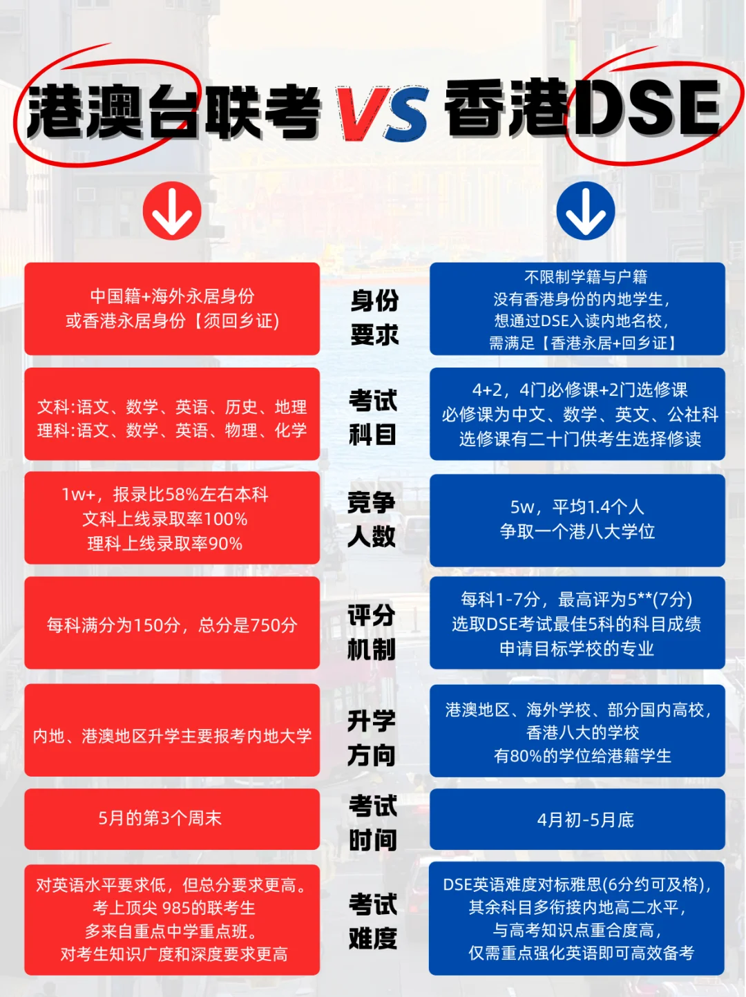 2025香港本地生政策调整_华侨生联考_华侨生联考vsDSE升学路径选择