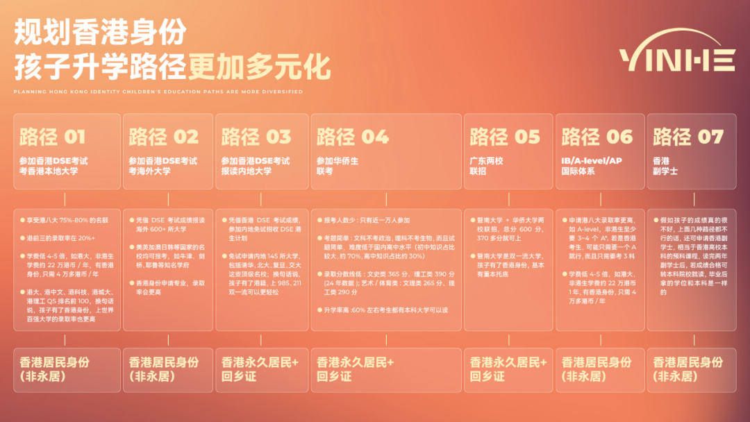 2025香港本地生政策调整_华侨生联考vsDSE升学路径选择_华侨生联考