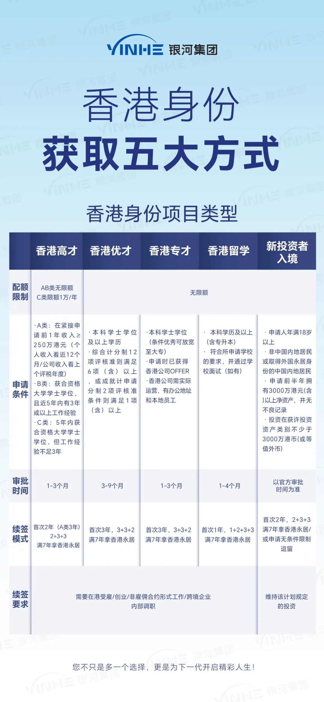 华侨生联考vsDSE升学路径选择_2025香港本地生政策调整_华侨生联考