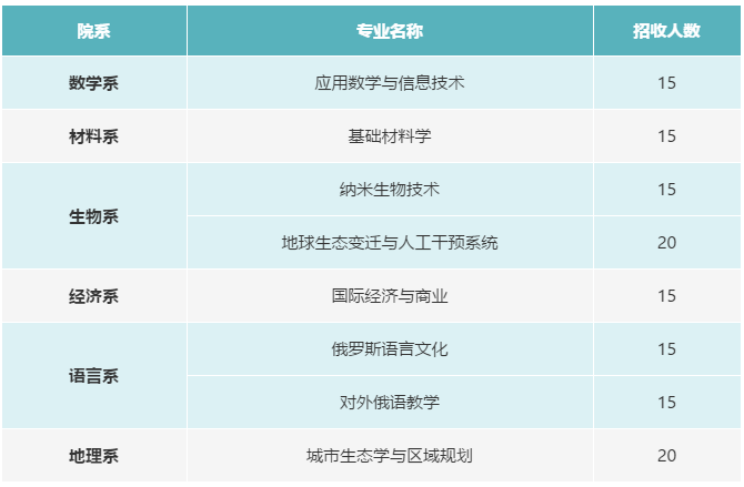深圳北理莫斯科大学2021年硕士研究生招生详情_深圳北理莫斯科大学2021年硕士研究生招生报名_深圳北理莫斯科大学