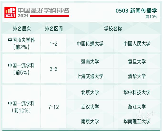 暨南大学新闻传播学排名_暨南 传播学 考研_暨南大学新闻传播学院优势