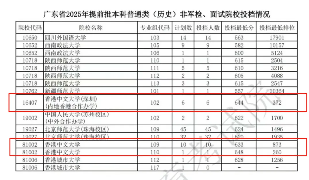 香港中文大学深圳 中外合办大学 港中文深圳研究生申请_港中文深圳