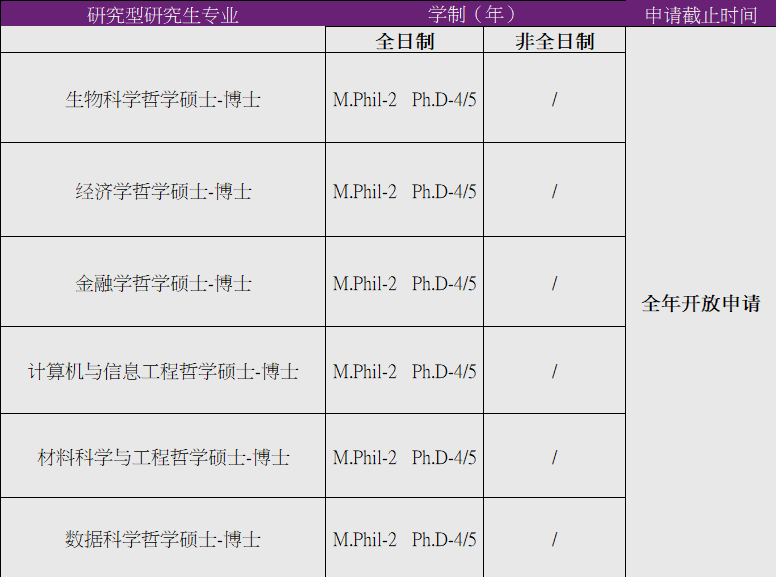 香港中文大学(深圳)研究生专业设置_香港中文大学(深圳)研究生申请条件_香港中文大学深圳