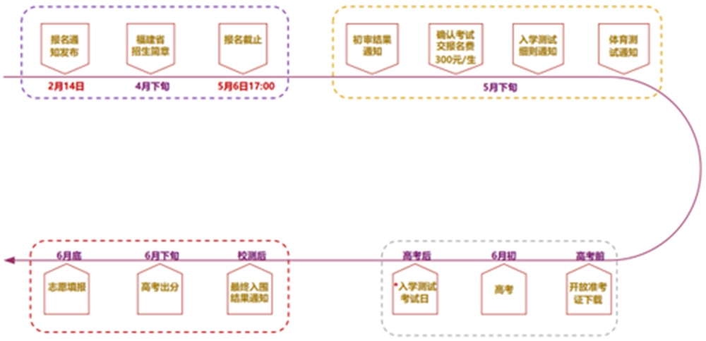 香港中文大学(深圳)福建试验班专业选择_香港中文大学(深圳)_香港中文大学(深圳)福建综合评价招生