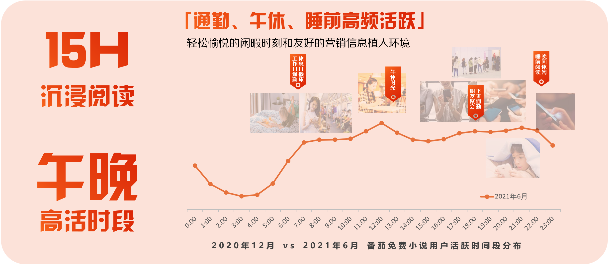 番茄钟使用案例_沉浸式营销_番茄小说商业价值