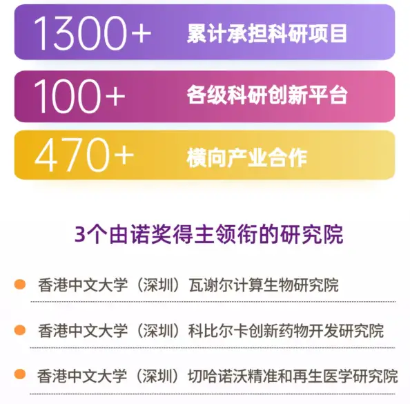 香港中文大学(深圳)计算机科学人才培养_香港中文大学(深圳)人工智能与图像处理_深圳香港中文大学