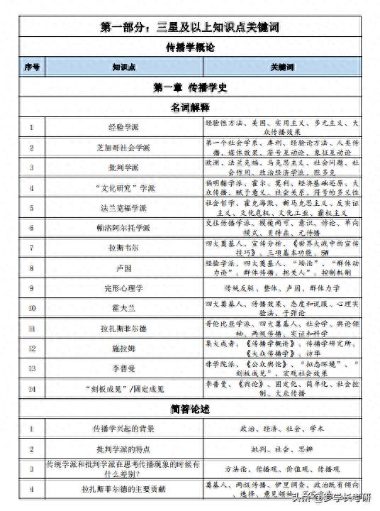 信息论_控制论_理论新闻传播学导论框架