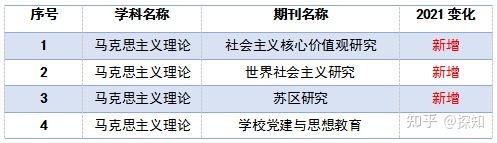 新闻传播学c刊有哪些_CSSCI核心期刊目录2021-2022_C刊目录最新版2021-2022