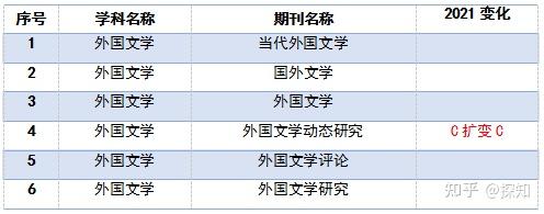 CSSCI核心期刊目录2021-2022_C刊目录最新版2021-2022_新闻传播学c刊有哪些