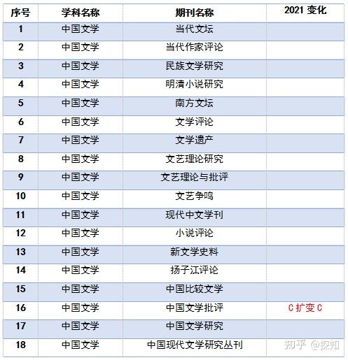 新闻传播学c刊有哪些_CSSCI核心期刊目录2021-2022_C刊目录最新版2021-2022