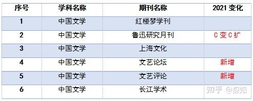 CSSCI核心期刊目录2021-2022_新闻传播学c刊有哪些_C刊目录最新版2021-2022