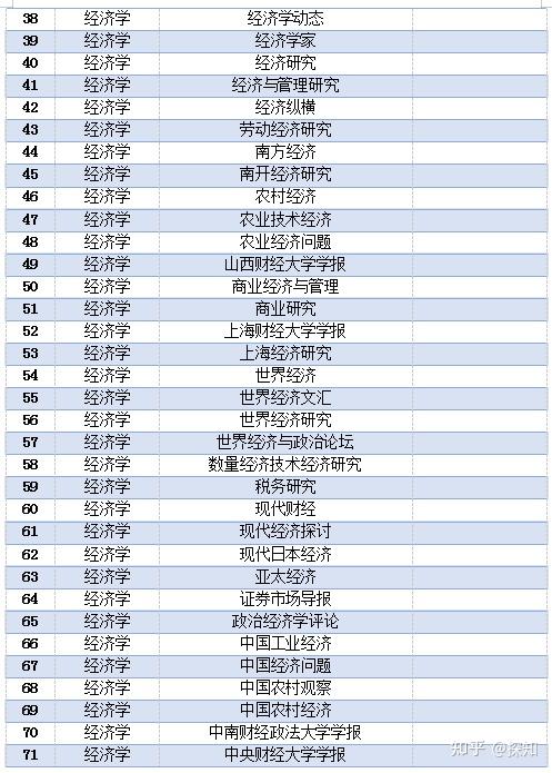 CSSCI核心期刊目录2021-2022_C刊目录最新版2021-2022_新闻传播学c刊有哪些