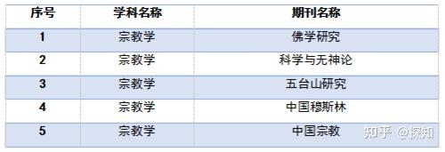 新闻传播学c刊有哪些_C刊目录最新版2021-2022_CSSCI核心期刊目录2021-2022