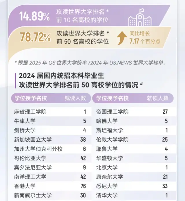 港中深升学就业率_香港中文大学(深圳)认可度_香港中文大学深圳校区