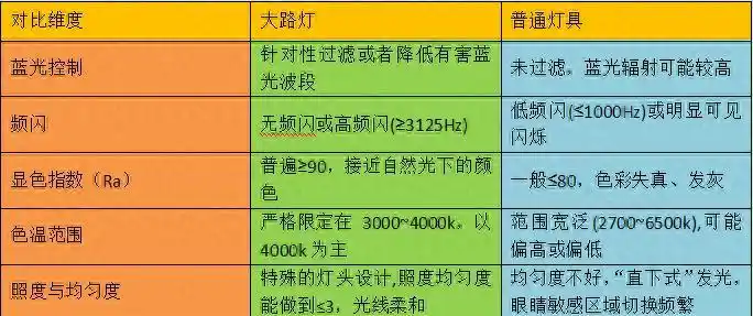 大路灯介绍_护眼大路灯推荐_大路灯选购标准